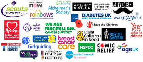 science and charity|science charities uk.